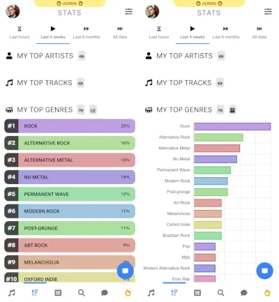 New visualization controls on the Stats page